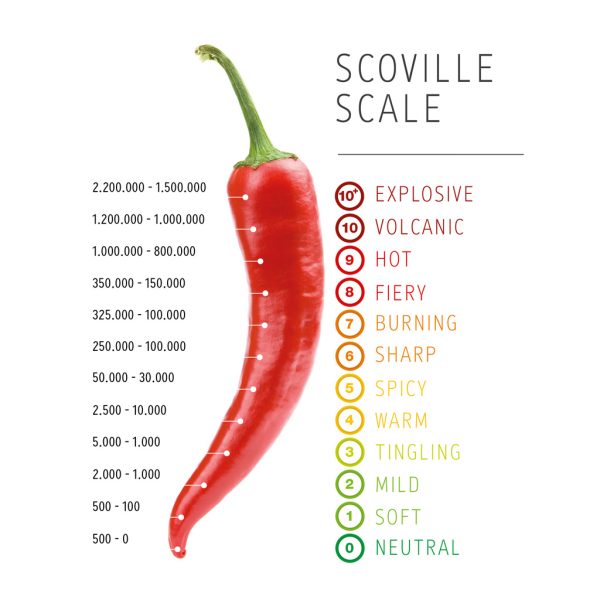 Scoville-schaal-website_UK